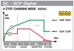 Töltő indításrásegítővel Deca SC 80/900