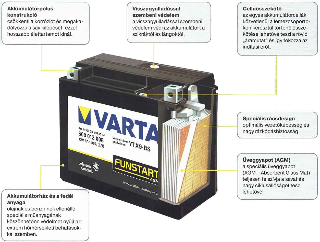 AGM-Motor akkumulátor szerkezeti felépítése