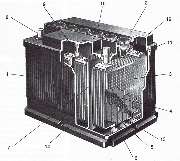 Akkumulátor felépítése
