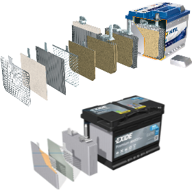 Indítóakkumulátorok szerkezeti felépítése