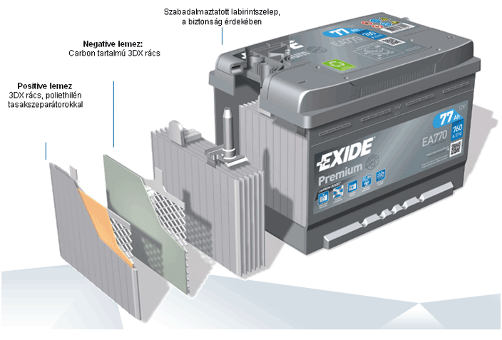 Exide Premium szerkezete